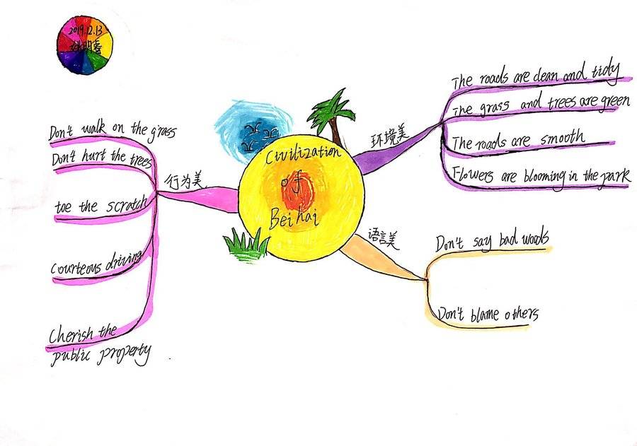 创城文明英文思维导图作品"评选中!