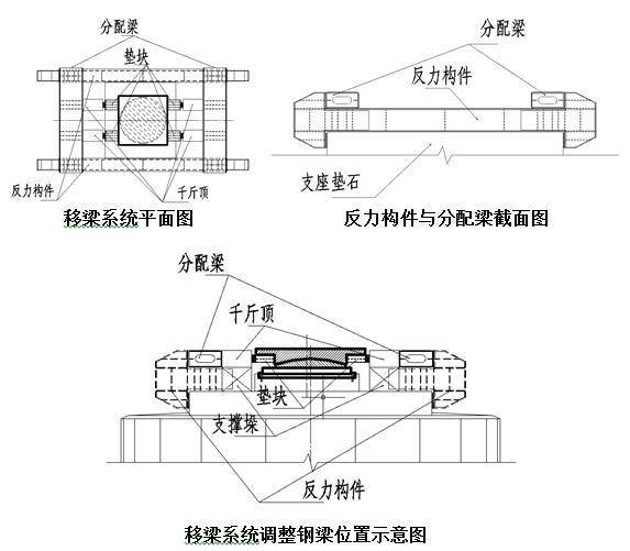 34号 无预埋件反力移梁装置应用