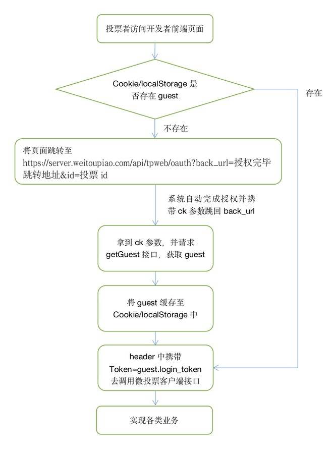 客户端接口文档